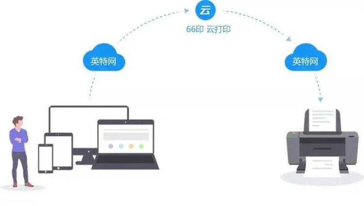 pdf文件打印方法「PDF文件怎么打印PDF文件打印技巧」