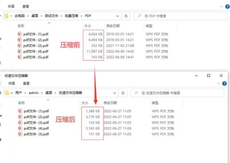 如何压缩pdf文件的大小和大小「如何压缩pdf文件的大小」