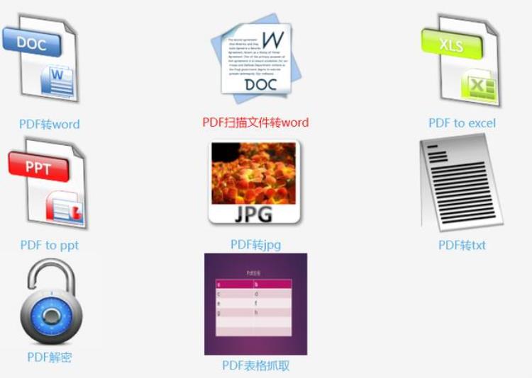 pdf的转换方法「如何实现PDF的格式互转PDF格式转换工具推荐」